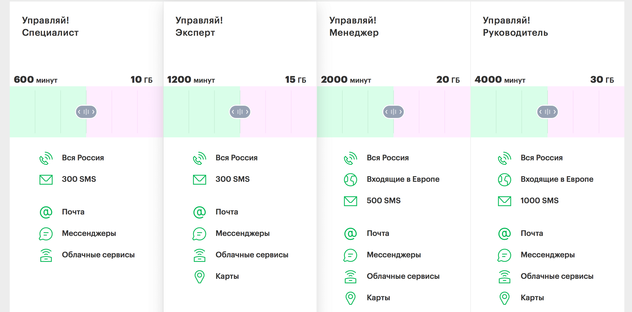 Мегафон управляй. Тариф специалист МЕГАФОН описание. Управляй специалист. Тариф Управляй специалист. МЕГАФОН ХМАО.