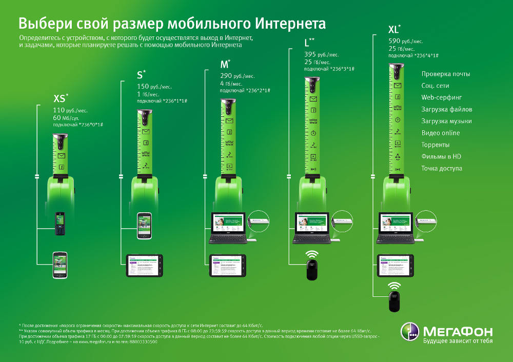 Плейлист мегафон не работает