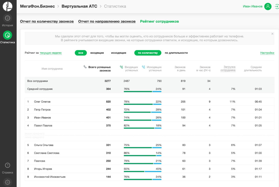 Мегафон котельнич режим работы